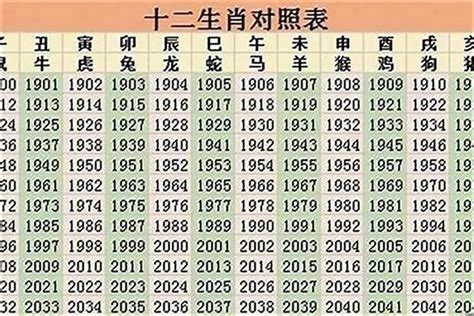 62歲生肖2023|62岁属什么生肖